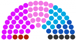 Conseil municipal de Bridame de 222.png