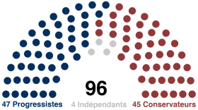 Image illustrative de l'article 133e Congrès de la Fédération-Unie