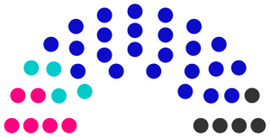 Conseil municipal de Virnois de 245.png