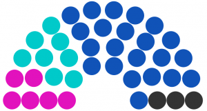 Conseil municipal de Virnois de 234.png