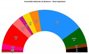 Barbenis assemblée nationale 216.png