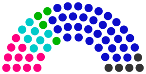 Conseil municipal de Egois de 249.png