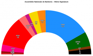 Barbenis assemblée nationale 220.png