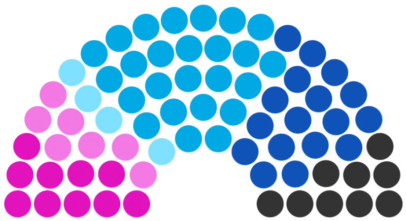 Fichier:Conseil municipal de Condail de 230.png