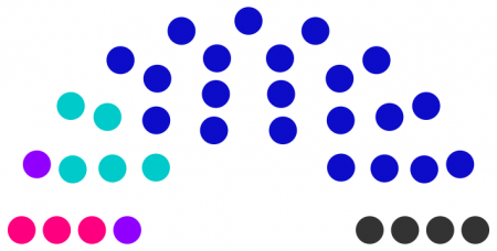 Conseil municipal de Odail de 238.png