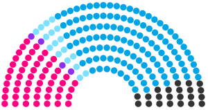 Conseil régional de Choignaux de 230 (élection).png