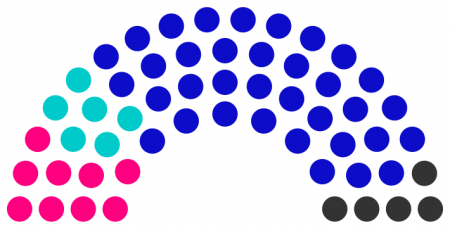 Conseil municipal de Nour de 242.png