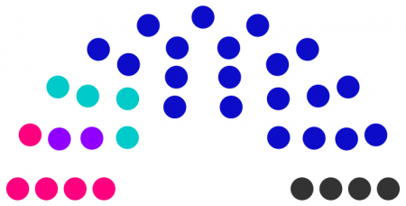 Conseil municipal de Odail de 245.png