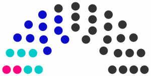 Conseil municipal de Pedur de 242.png