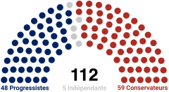 Image illustrative de l'article Élections congressionnelles fédérées de 207