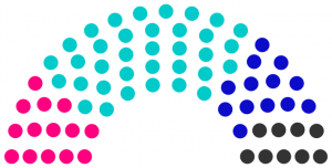 Conseil municipal de Bridame de 238.png