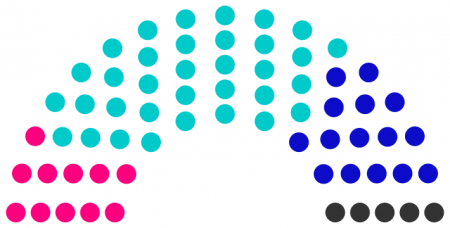 Conseil municipal de Tuse de 238.png