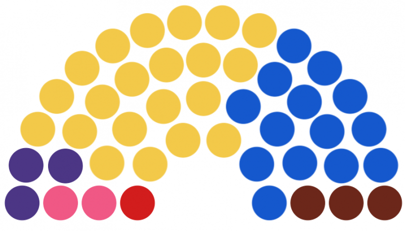 Fichier:Congrès Fédéral de Orcadie 213.png