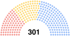 Image illustrative de l'article Élections législatives hiranaises de 189
