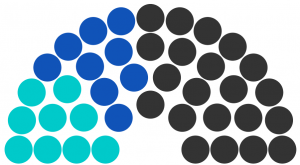 Conseil municipal de Pedur de 234.png