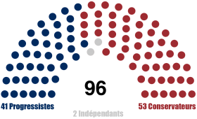 Image illustrative de l'article 130e Congrès de la Fédération-Unie