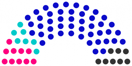 Conseil municipal de Bridame de 245.png