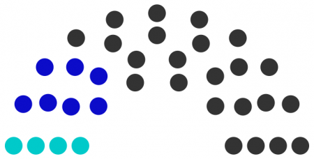 Conseil municipal de Londal de 238.png