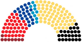 VIIIème Législature - Rosvahina (groupes).png
