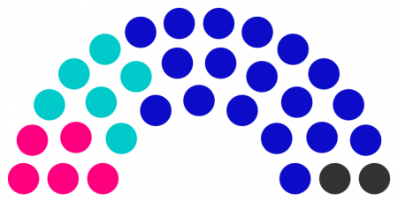 Conseil municipal de Brignal de 242.png