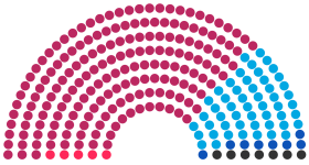 XIIIème Législature - Ostaria (groupes).png