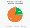 Vignette pour la version du 20 juillet 2021 à 03:22