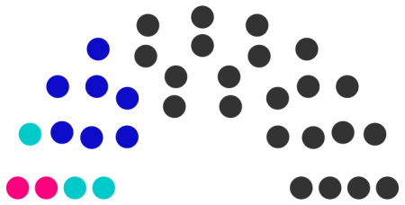 Conseil municipal de Londal de 242.png