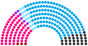 Conseil régional de Orbône de 230 (élection).png