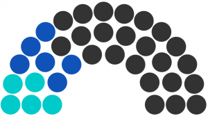 Conseil municipal de Londal de 234.png