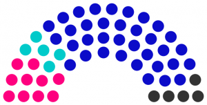 Conseil municipal de Nour de 245.png