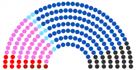 Conseil régional de Brifalle de 226 (élection).png