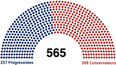 Image illustrative de l'article Élections congressionnelles fédérées de 205