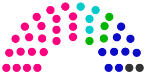 Conseil municipal de Bridy de 249.png