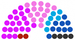 Conseil municipal de Nour de 222.png