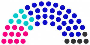 Conseil municipal de Nour de 238.png