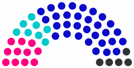 Conseil municipal de Nour de 238.png