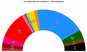 Barbenis assemblée nationale 236.png