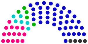 Conseil municipal de Bridame de 249.png