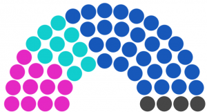 Conseil municipal de Nour de 234.png