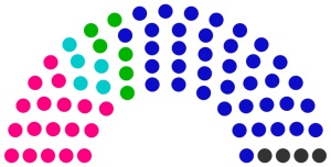 Conseil municipal de Menargues de 249.png