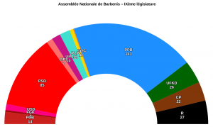 Barbenis assemblée nationale 244.png