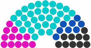 Conseil municipal de Egois de 234.png