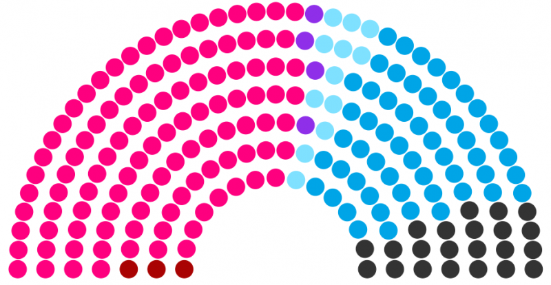 Fichier:Conseil régional de Bacapy de 230 (élection).png