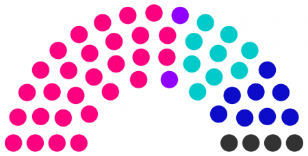 Conseil municipal de Lanrac de 238.png