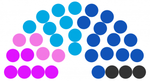 Conseil municipal de Odail de 222.png