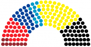 VIIème Législature - Rosvahina (groupes).png