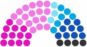 Conseil municipal de Lanrac de 230.png