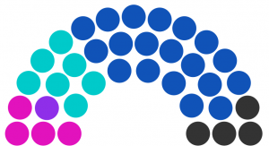 Conseil municipal de Odail de 234.png