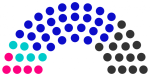 Conseil municipal de Cantrac de 242.png