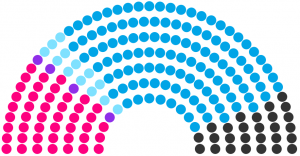 Conseil régional de Brifalle de 230 (élection).png